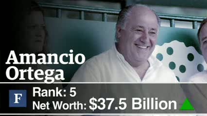 The World's 10 Richest People video