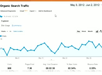 Google Analytics Bounce Rates Tutorial with Commentary