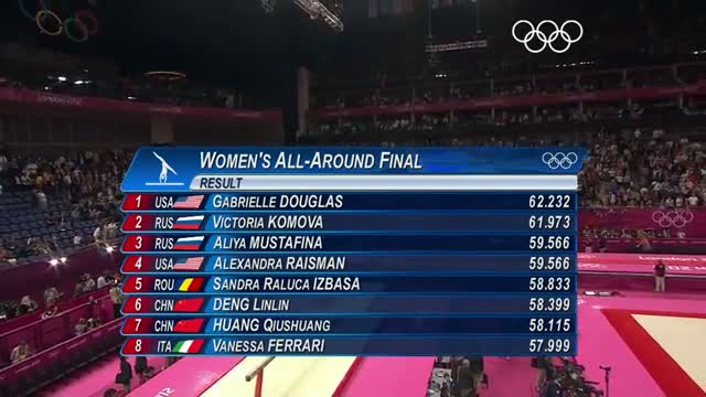 Gymnastics Artistic Women's Individual All-Around Final - London 2012 Olympic Games Highlights