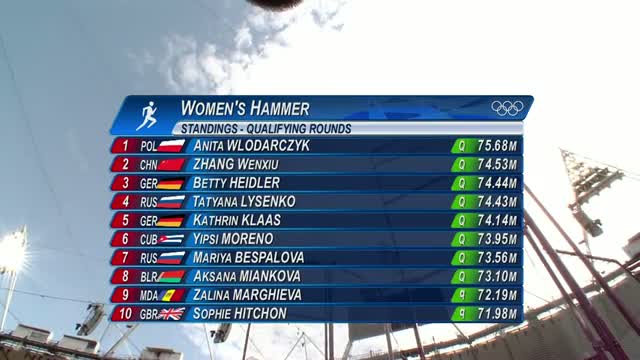 Athletics Women's Hammer Throw Qualifying Rounds - London 2012 Olympic Games Highlights