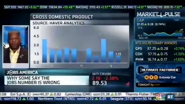 Allen West Spars With CNBC Host on Job Numbers - 10/5/2012
