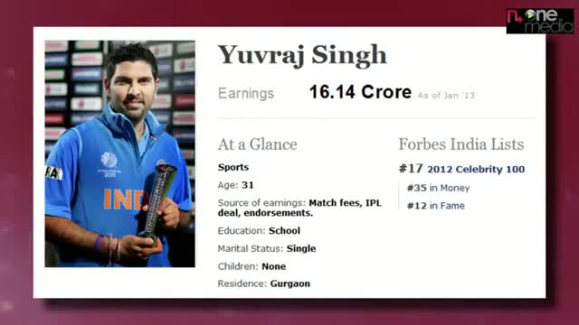 Indian Cricket Stars in Forbes India Magazine List