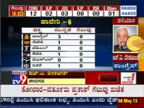 Karnataka Assembly Elections 2013 'Results' - Counting of Votes