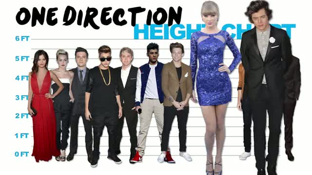 One Direction v. Bieber v. Swift & More