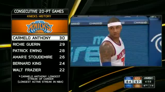 NBA: New York Knicks Top 10 Plays of the 2013 Season