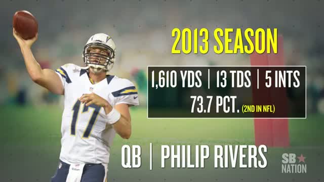 Colts vs. Chargers, NFL Week 6 game preview: Philip Rivers leads San Diego against Indianapolis