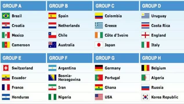 Final Draw For The Fifa World Cup 2014
