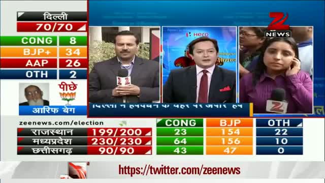 Delhi Assembly polls: Arvind Kejriwal beats Sheila Dikshit by huge margin