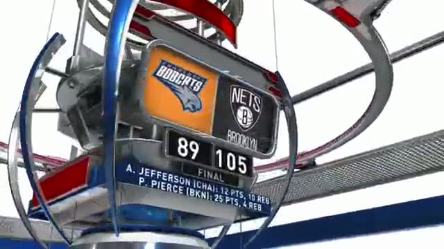 NBA Nightly Highlights: February 12th Video