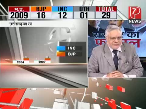 Debate on Lok sabha election 2014, Part 1
