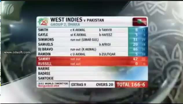 Full Match Highlights - Pakistan vs West IndiesT20 World Cup 2014 - WI V PAK T20 (Cricket Video)