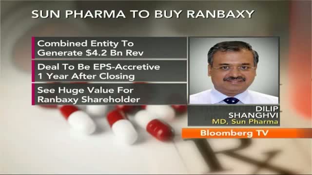Market Pulse - Sun Pharma-Ranbaxy $4 Bn All-Stock Deal