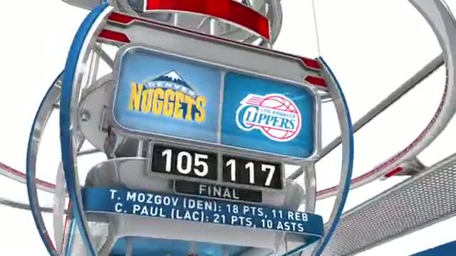 NBA Nightly Highlights: April 15th (Basketball Video)