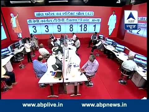 Andhra Pradesh Exit Poll: BJP 3, Congress-3, TDP 9, TRS-8, YSR Cong-18, Others- 1