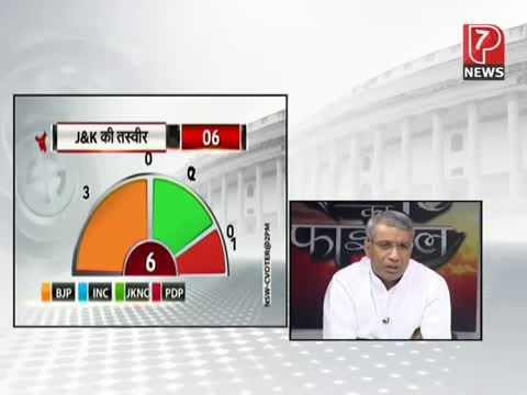 Exit poll of Jammu & Kashmir Lok sabha 2014