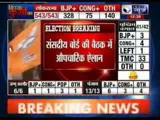 Sushma Swaraj wins from Vidisha - Election 2014