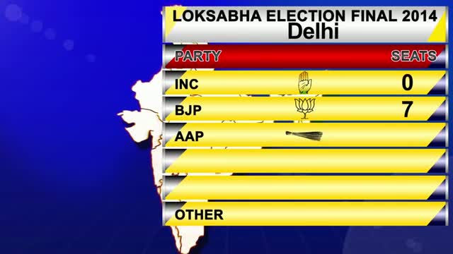 Lok Sabha Elections 2014: Delhi Final Results