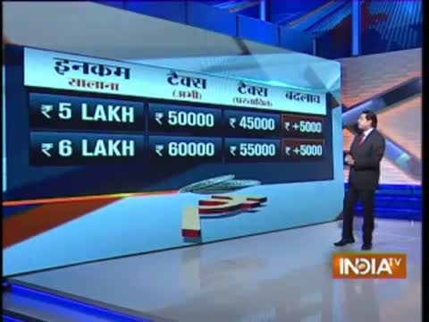 Budget 2014: Know how much you will save in taxes