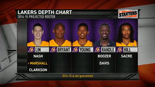 Carlos Boozer Joins Los Angeles Lakers | July 17, 2014 | NBA