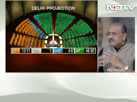 Delhi Election Result: Kejriwal Again? AAP celebrations as leads show big win