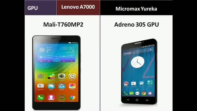 Lenovo A7000 Vs. Micromax Yureka Features Comparison Review : Which is best ?