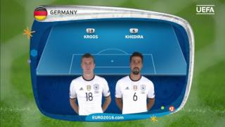 Germany's starting lineup against Ukraine: UEFA EURO 2016