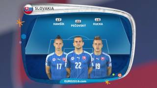 Slovakia line-up v England: UEFA EURO 2016