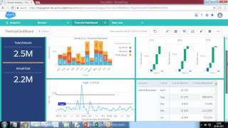 CFO Dashboard Using Salesforce Wave Analytics