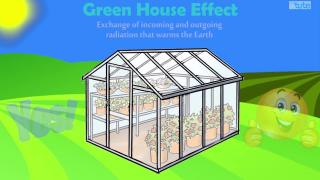 Global warming and Green House Effect | Letstute