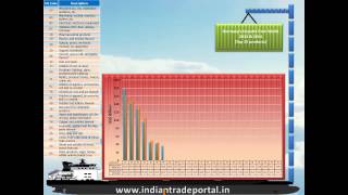 India - Germany Trade Statistics