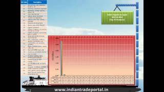 India - Japan Trade Statistics