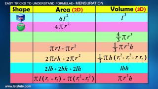 Amazing Tricks To Understand Mensuration Formulae | Letstute