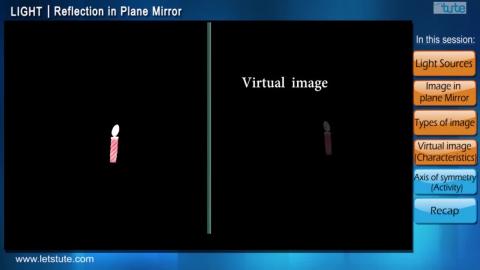 Reflection in plane mirrors | Letstute