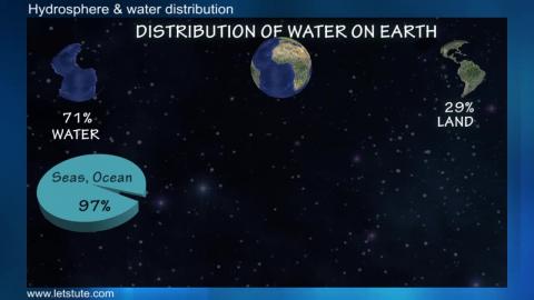 What is Hydrosphere? | Water Distribution | Environmental Science | Letstute