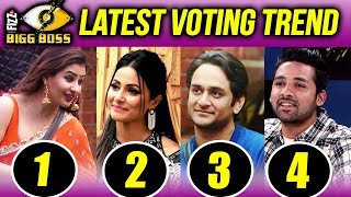 Bigg Boss 11 - Latest VOTING TREND | Shilpa, Hina, Vikas, Puneesh