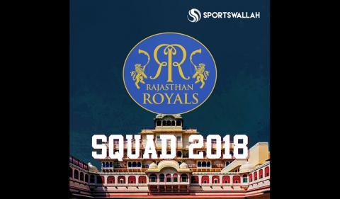 Rajasthan Royals squad for IPL 2018