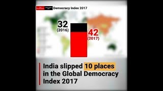 Democracy Under Threat | India fell 10 places in the Global Democracy Index over the past year