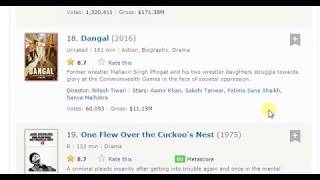 Dangal Ranks 18th Position In IMDB Top 250 Movies List