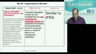 Impairment of Assets Ind AS 36 | AS 28 | IFRS/ IAS 36 for CA Final FR by CA Vinod Kumar Agarwal
