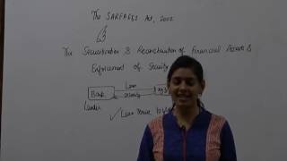 SARFAESI Act 2002 by CA Jaishree Soni for CA Final Law