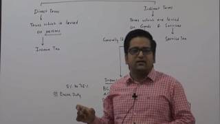 Indirect Tax Introduction & CENVAT by CA Raj K Agrawal for May/ June 2017 Exam