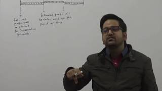 Contract Costing | Estimated & Notional Profit by CA Raj K Agrawal
