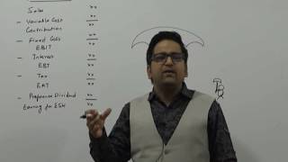 Coverage Ratio | Financial Management by CA Raj K Agrawal