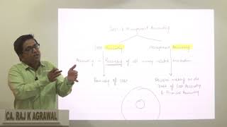 Introduction to Cost & Management Accounting | CA Intermediate by CA Raj K Agrawal
