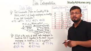 Data Interpretation Tricks | Banking PO, IBPS, SSC, CLAT, CAT & UPSC