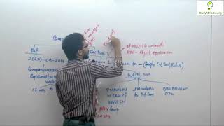 Advanced Company Law | CS Professional by Prof. Anjesh Pandey