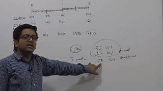 Compound Interest by CA Raj K Agrawal | Maths