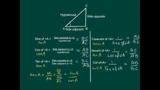 Introduction of Trigonometry