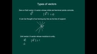 Types of vectors|Basics of vectors|knowing vectors|etuition|