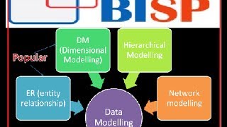 Data and Dimension Modeling Using ERWin Intro CLASS